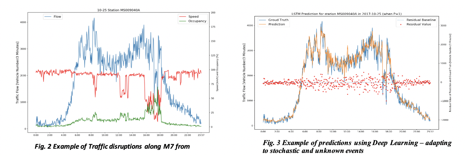 Traffic flow store prediction machine learning